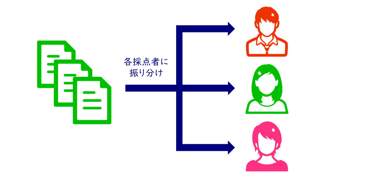 採点の流れ_振り分け